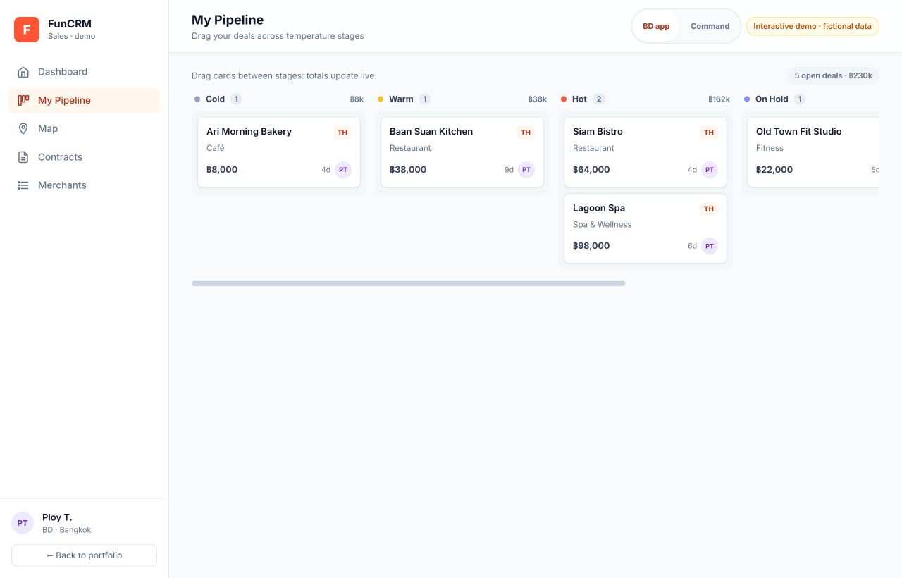 Sales CRM demo showing leads grouped by pipeline stage